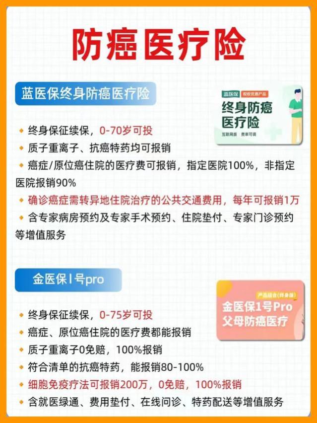 干货，很难找全了｜2024医疗险榜单~