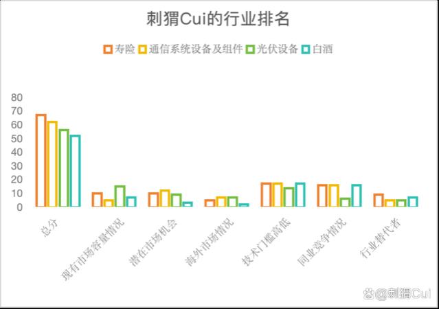 摆脱低谷，持续增长-人寿险行业