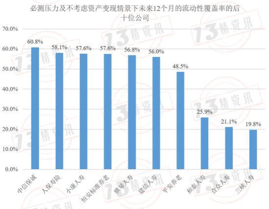 2024年第二季度77家寿险公司流动性风险分析：有四家公司在某些指标上或已不满足监管要求！