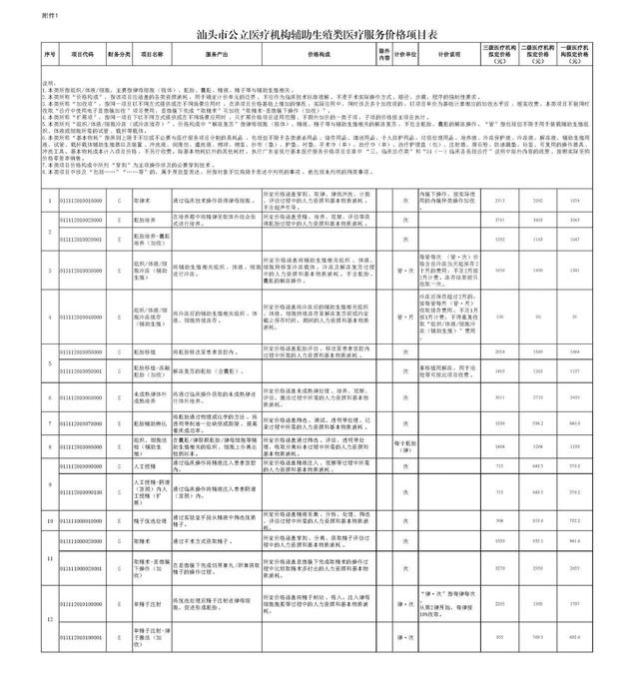 汕头最新辅助生殖类医保支付政策，来了！