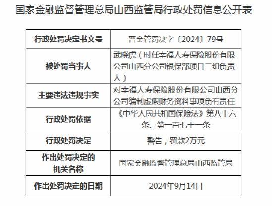 幸福人寿山西分公司编制虚假财务资料事项 两名高管收罚单