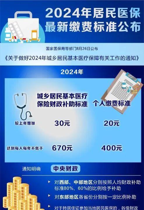 农民自身只需掏400元，便能享受到总计1070元的医保待遇