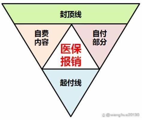 住院医疗险如何选？