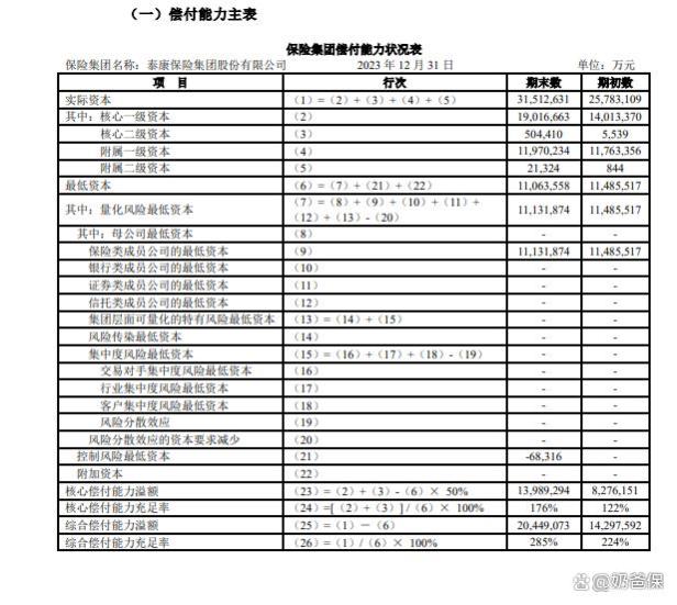 泰康岁月有约年金险分红险有几个亮点？泰康人寿的实力怎么样？