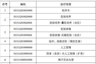 医保个人账户使用限制<span style='color:red'>放宽</span>！2024年年底前，全面执行