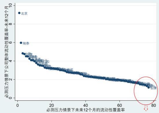 2024年第二季度77家寿险公司流动性风险分析：有四家公司在某些指标上或已不满足监管要求！