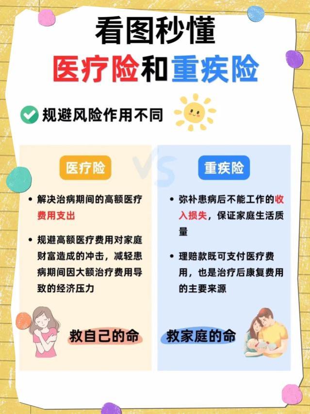 看图秒懂：医疗险和重疾险，到底怎么选？