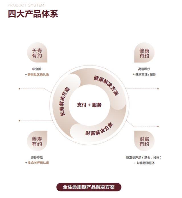 泰康人寿推出惠赢智选幸福300保险计划