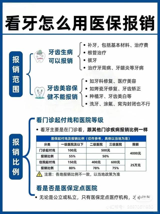 看牙学会刷医保，为你省下不少钱