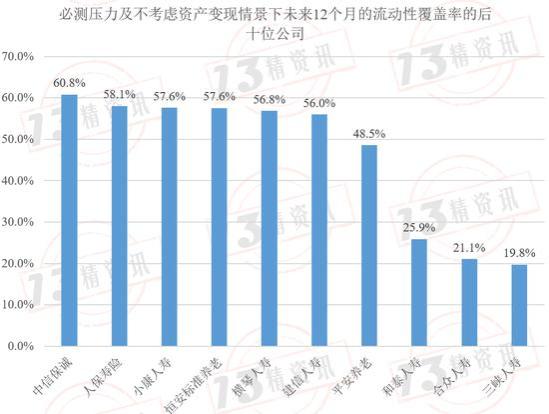 2024年第二季度77家寿险公司流动性风险分析：有四家公司在某些指标上或已不满足监管要求！