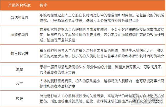 人工心脏纳入医保，百万元单品医保报销！