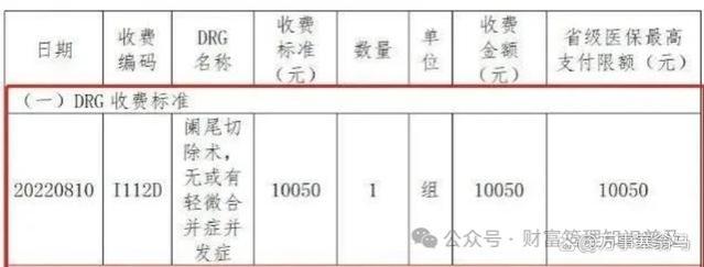 医疗政策DRG时代，百万医疗险，“废了”？我们该怎么办？