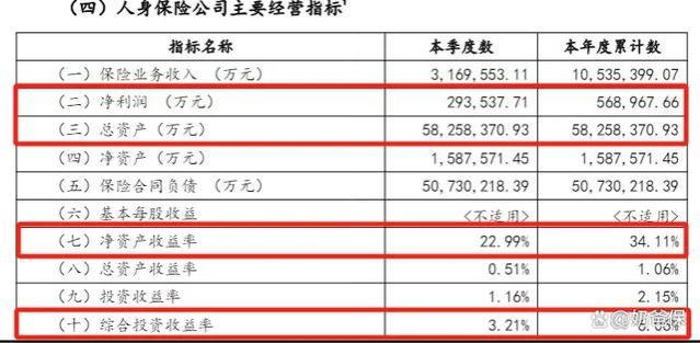 中邮悦享盈佳终身寿险，投保前这 10个问题你需要了解清楚！