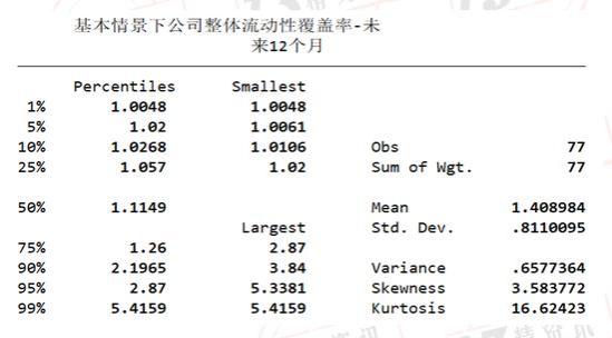 2024年第二季度77家寿险公司流动性风险分析：有四家公司在某些指标上或已不满足监管要求！