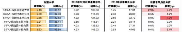 中国人寿获批发行不超350亿元资本补充债 年内已有多家险企发行次级债