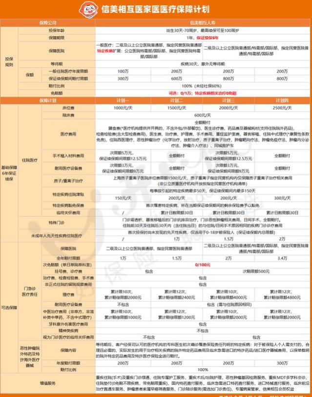 什么是中端医疗险？信美医家医中端医疗险值得投保吗？