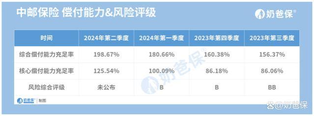 中邮悦享盈佳终身寿险，投保前这 10个问题你需要了解清楚！