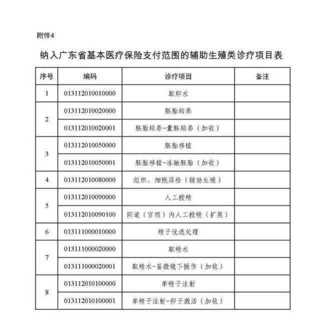 汕头最新辅助生殖类医保支付政策，来了！