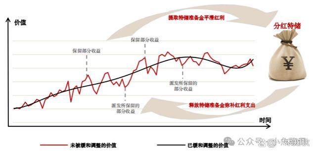 一文搞懂分红险，最全方位解读，帮你轻松选对