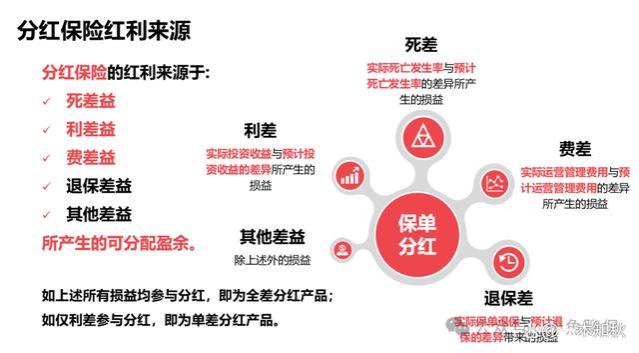 一文搞懂分红险，最全方位解读，帮你轻松选对