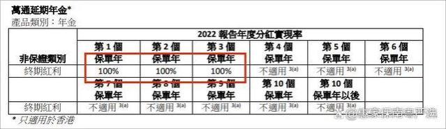 活多久领多久！真年金险助力品质养老！