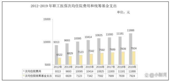 医保迎来新调整？医保迎来新变化，个人医保或将取消？