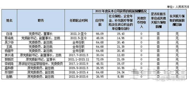 中国人寿员工薪资待遇被泄露！