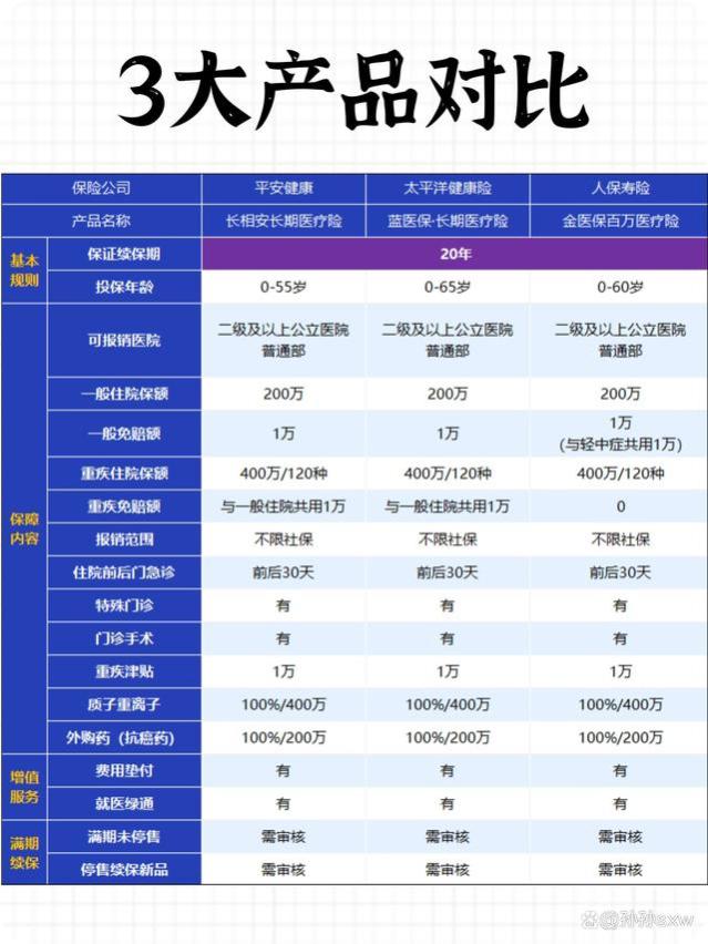 神仙打架！金医保、蓝医保、长相安大PK