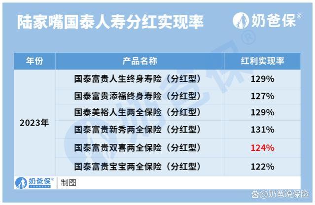 陆家嘴国泰鸿利鑫享终身寿险，分红加持下收益如何？保司实力强吗