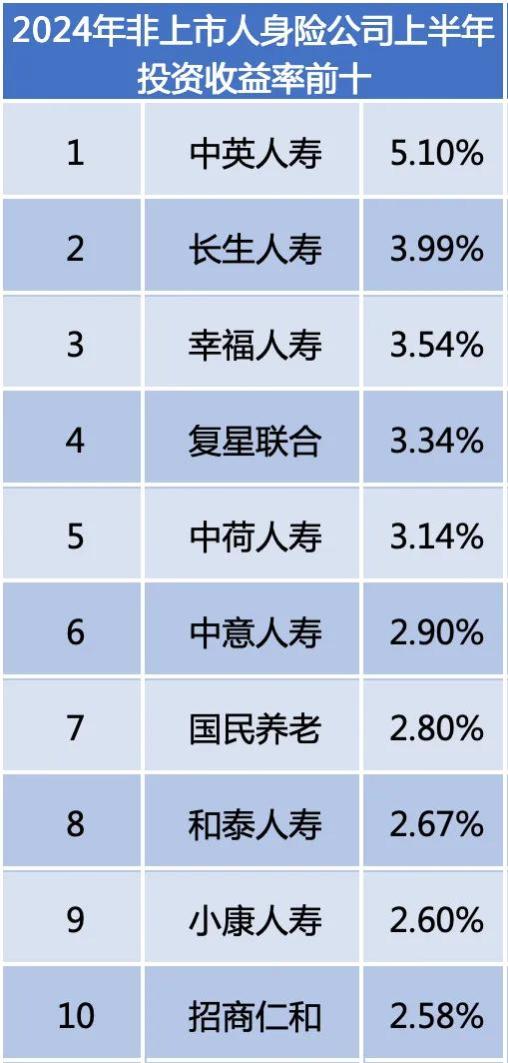 上半年寿险公司利润榜：45家盈利、31家亏损｜数说