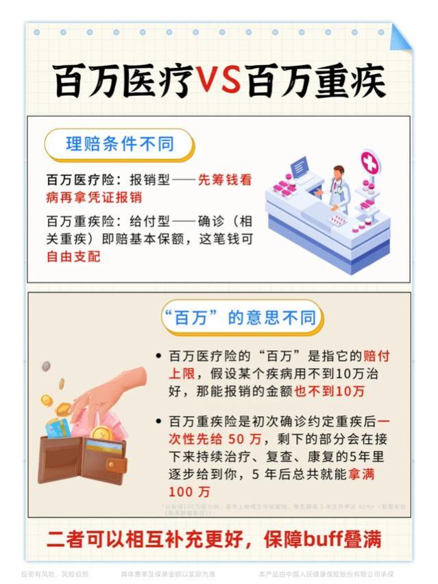 百万医疗险vs百万重疾险，有什么区别？