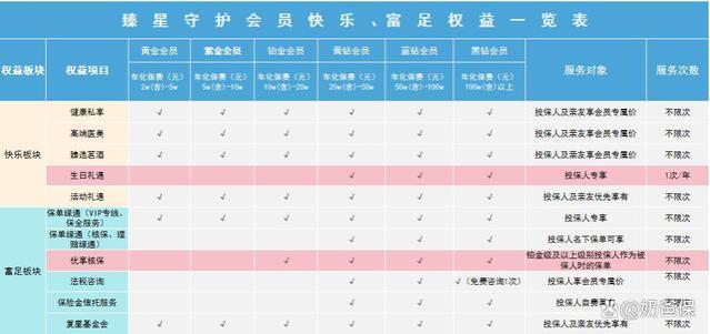 星福家增额终身寿险分红型将迎重大调整？保姆级指南请查收！