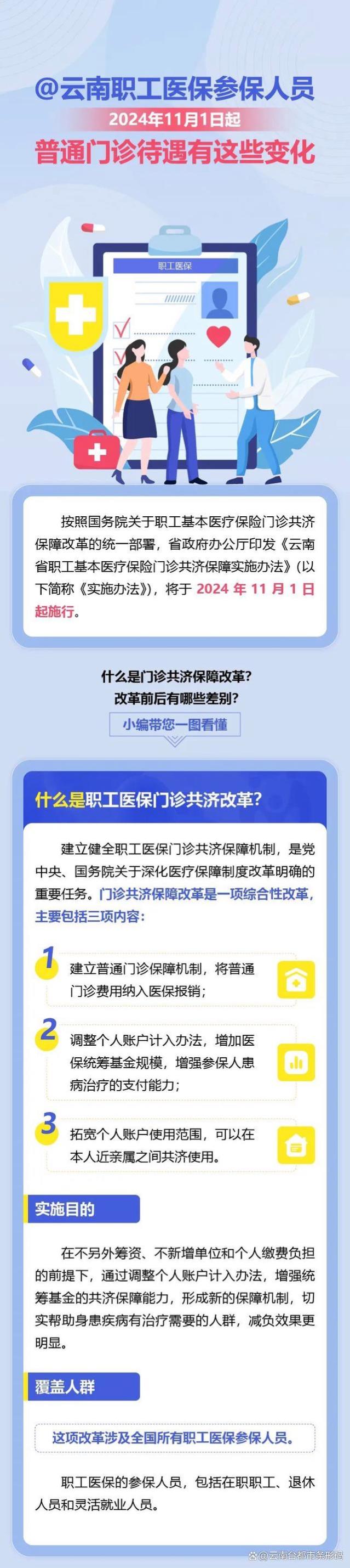 11月1日起！云南省职工医保普通门诊待遇有变化！