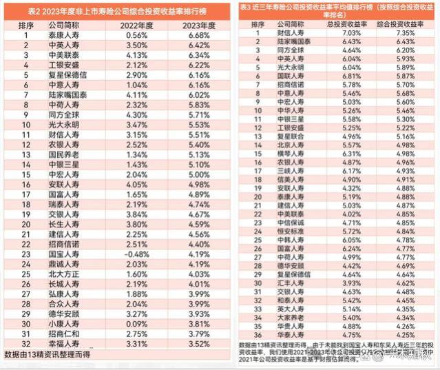 一文搞懂分红险，最全方位解读，帮你轻松选对