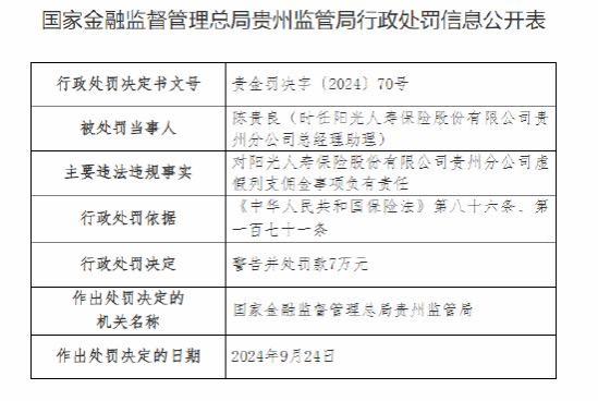 阳光人寿贵州分公司被罚41万元：虚假列支佣金 保险销售人员管理不规范