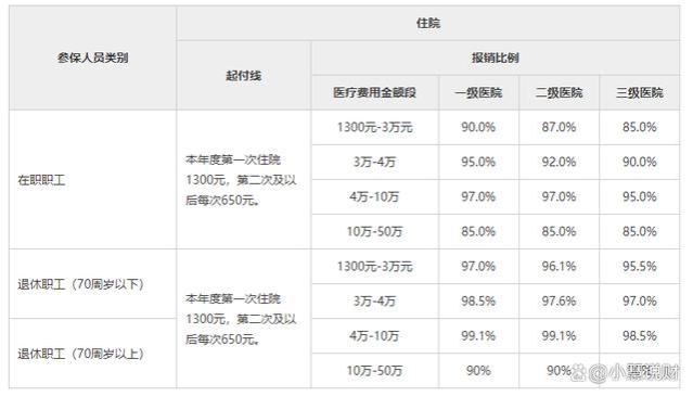 2024年职工医保改革“再加码”！