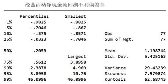 2024年第二季度77家寿险公司流动性风险分析：有四家公司在某些指标上或已不满足监管要求！