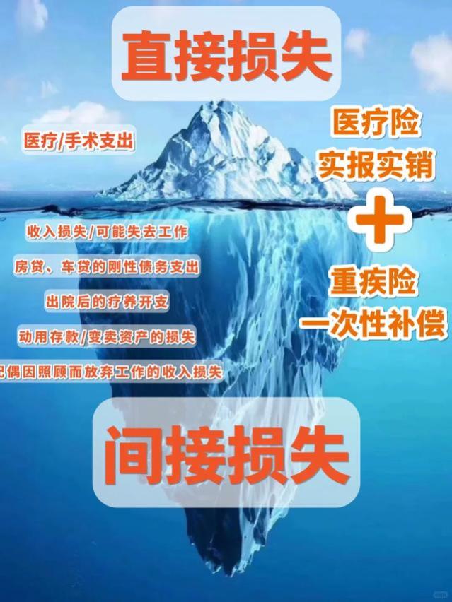 看图秒懂：医疗险和重疾险，到底怎么选？