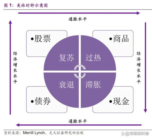 深度分析：为什么9月是上车分红险的绝佳时机？