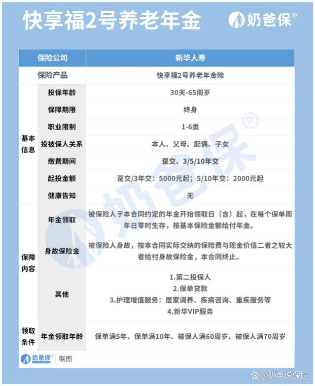 新华快享福2号养老金分红型，保障+收益分析！新华人寿可靠吗？