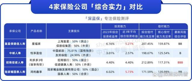 闲钱理财，现在最推荐分红险！