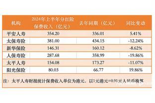 上半年4家上市险企分红险保费收入下滑，分红险发展仍存难点