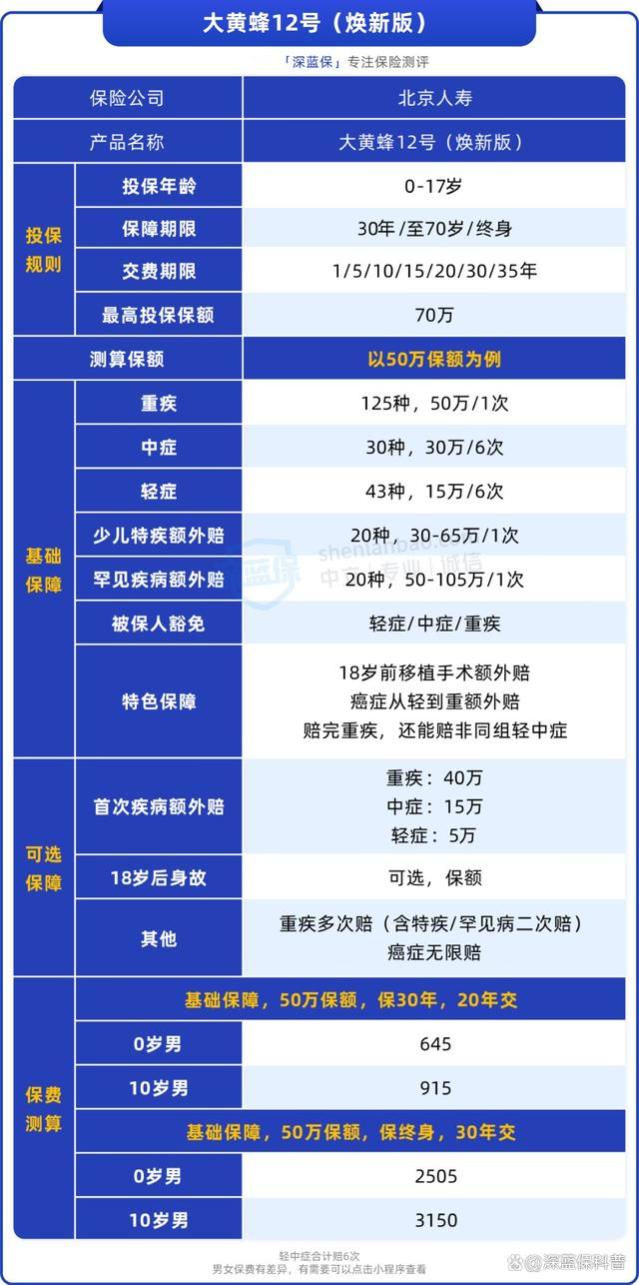 爆款重疾险「大黄蜂」回归！600多保50万，给娃买超划算