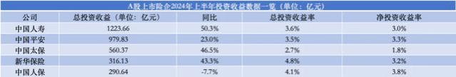 上半年寿险公司利润榜：45家盈利、31家亏损｜数说