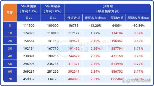 深度分析：为什么9月是上车分红险的绝佳时机？