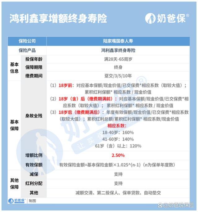 陆家嘴国泰鸿利鑫享终身寿险，分红加持下收益如何？保司实力强吗