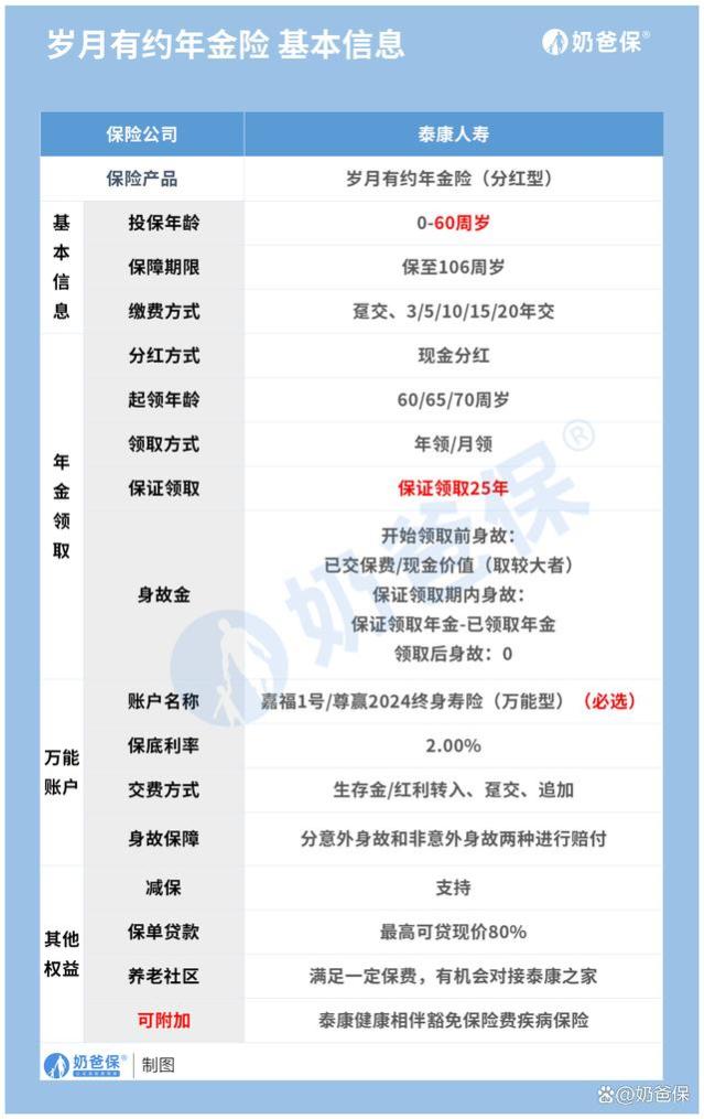 泰康岁月有约年金险分红险有几个亮点？泰康人寿的实力怎么样？