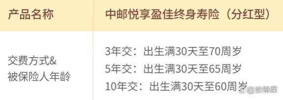 中邮悦享盈佳终身寿险，投保前这 10个问题你需要了解清楚！