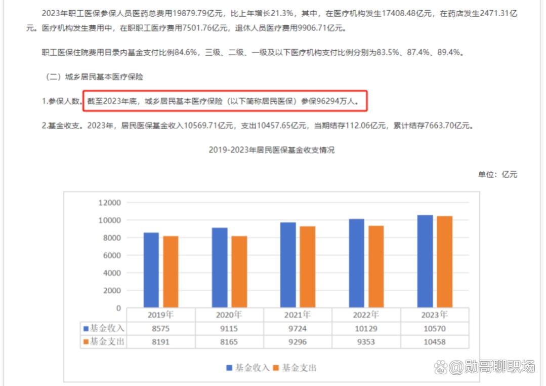 2500万人集体停缴医保！到底是什么原因让大家不想交了？