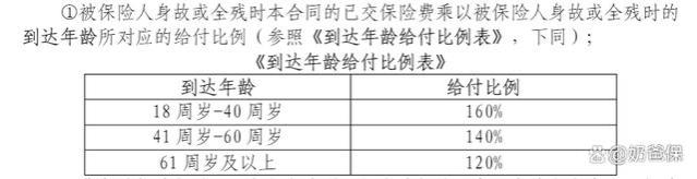 中邮悦享盈佳终身寿险，投保前这 10个问题你需要了解清楚！